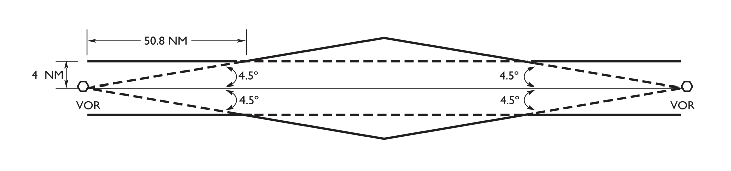 Diagram of VHF/UHF airway dimensions