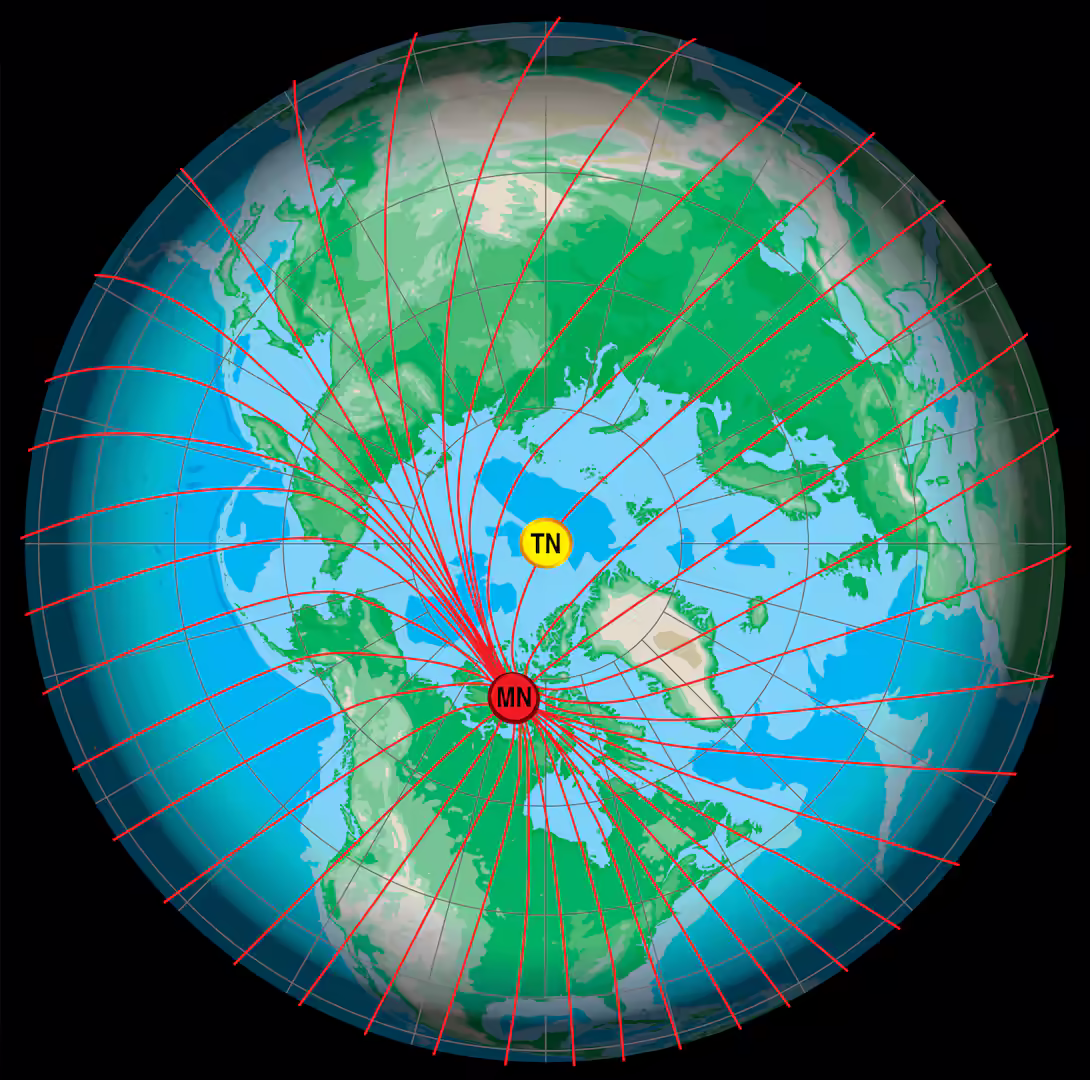 Magnetic poles vs geographical poles